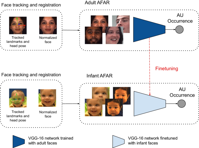 AI Baby Face Generators